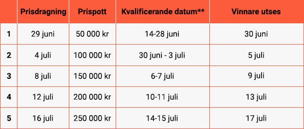goal smash roulette hos LeoVegas