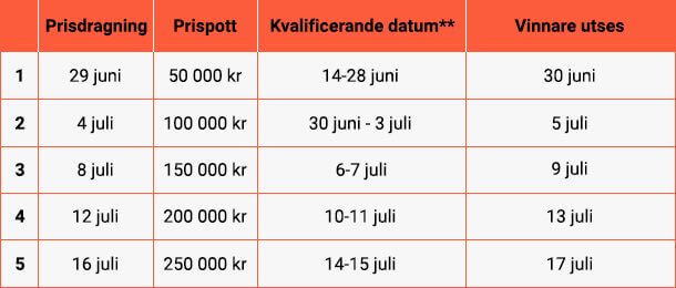 goal smash roulette hos LeoVegas