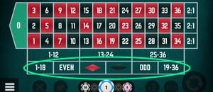 De enkla chanserna markerade på roulettebordet