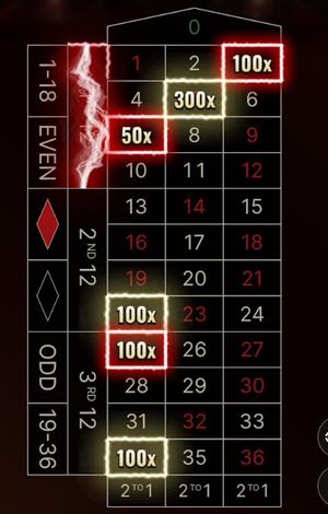 Bild på spelbordet i XXXtreme Lightning Roulette där man kan se blixten slå ner och ge vissa nummer vinstmultiplikatorer